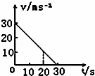 如图所示v﹣t图象，表示质点做匀减速直线运动，它的初速度...