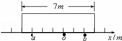 已知一长木板的长度为7m，如图所示建立坐标系，长木板底边...