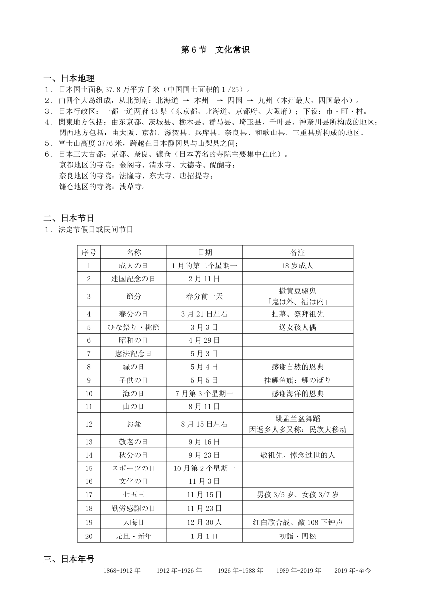 2024届高三日语一轮复习词汇⑥文化常识清单