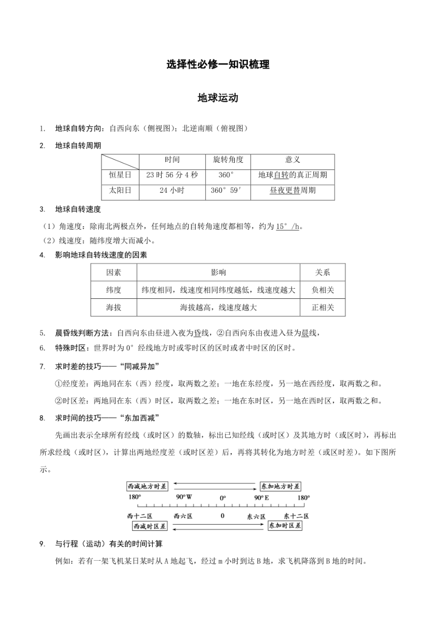 高中地理人教版（2019）选择性必修一 知识梳理（PDF版）