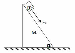 如图所示，粗糙地面上放一个倾角为α的斜面，斜面质量为M，...