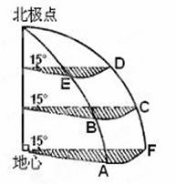 下图是以某极点为中心的太阳俯视图，图中外圆为赤道，读图回...