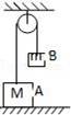两个物体A和B，质量分别为M和m，用跨过定滑轮的轻绳相连...
