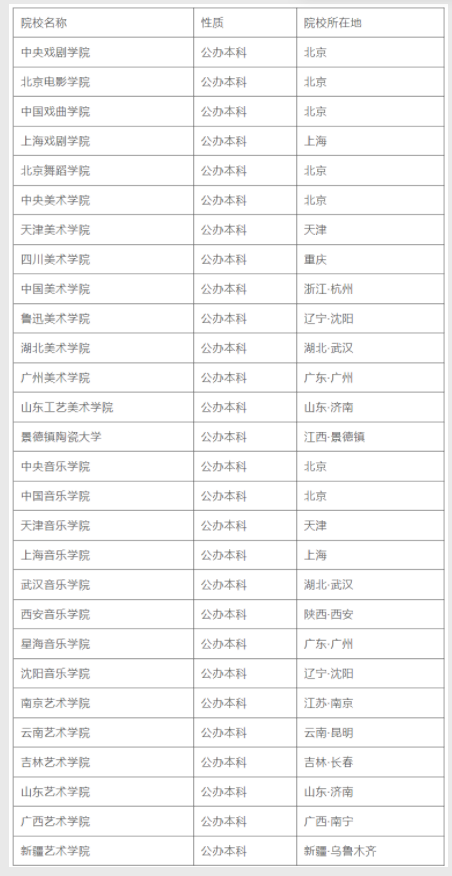 28所独立设置本科艺术类院校