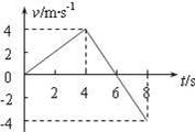 某物体做直线运动的v﹣t图象如图所示．则关于物体在前8s...