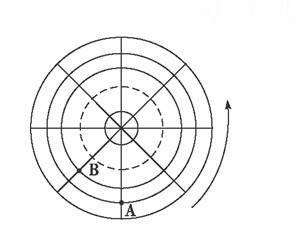 读下图，下列说法正确的是()A．该图表示以南极点为中心的...