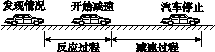研究表明，一般人的刹车反应时间(即图甲中“反应过程”所用时间)t...