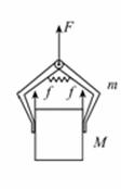 如图所示，一夹子夹住木块，在力F作用下向上提升．夹子和木...