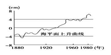 结合最近100年来海平面的变化图，完成11~12题。11...