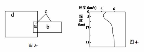 地球内部的结果，无法直接观察。关于地球内部的知识，主要来...