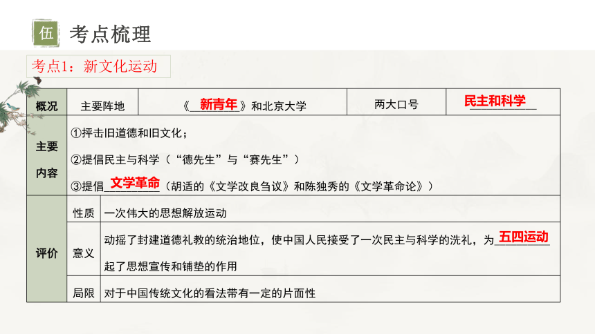 主题11新民主主义革命的开始-2024年中考历史一轮复习考点干货梳理与命题点突破