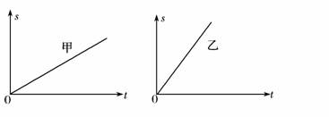 如图所示为甲、乙两个物体的位移—时间图象，由图象可知()...