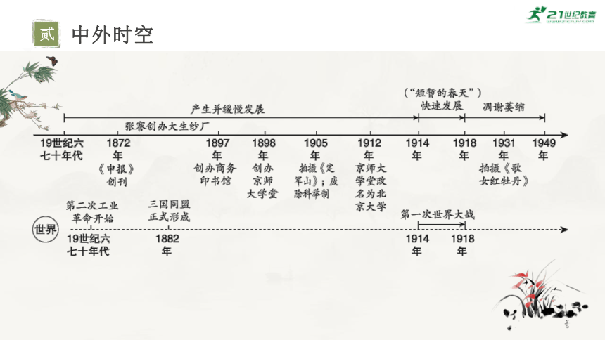 主题15近代经济、社会生活与教育文化事业的发展-2024年中考历史一轮复习考点干货梳理与命题点突破