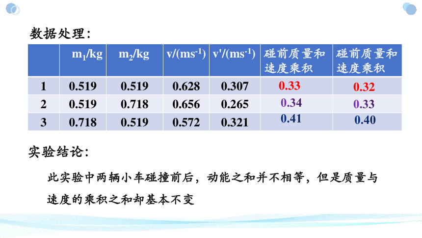 物理人教版（2019）选择性必修第一册1.1动量（共21张ppt）