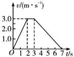 如图是某物体做直线运动的速度图象，由图象可得到的正确结果...