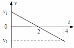 一物体运动的v﹣﹣t图象如图所示，设向右为正，下列关于前...