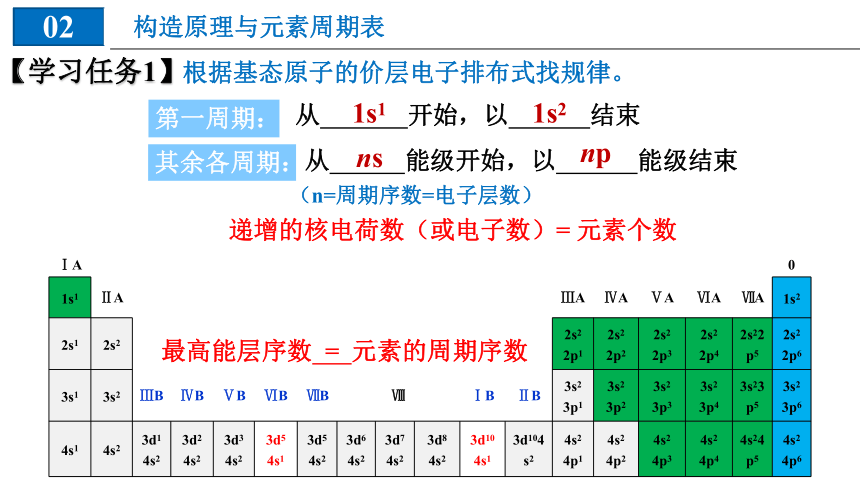 化学人教版（2019）选择性必修2 1.2.1原子结构与元素的性质（共26张ppt）