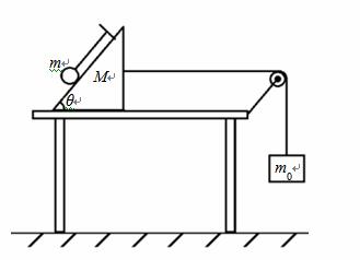 如图所示，倾角为θ=53°质量为M=2kg的光滑斜面体上...