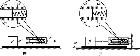 如图的甲、乙两图是表示用同一套器材测量重10N的铁块P与...