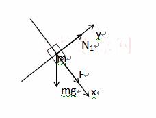 如图所示，粗糙地面上放一个倾角为α的斜面，斜面质量为M，...