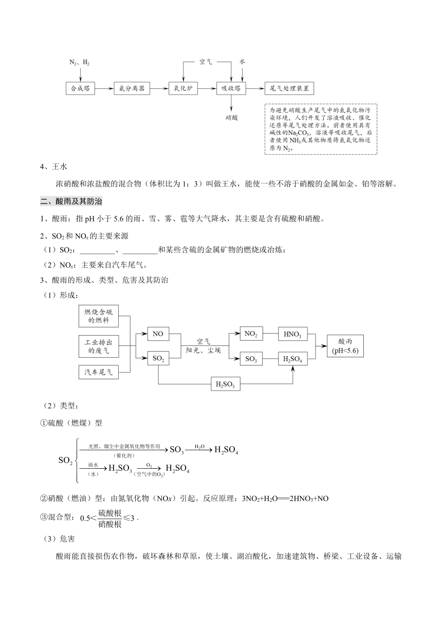 5.2.3 硝酸 酸雨及其防治 导学案（含答案） 高中化学人教版（2019）必修第二册