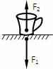 如图所示，杯子放在水平桌面时，杯子对桌面的压力为F1，桌面对杯子...