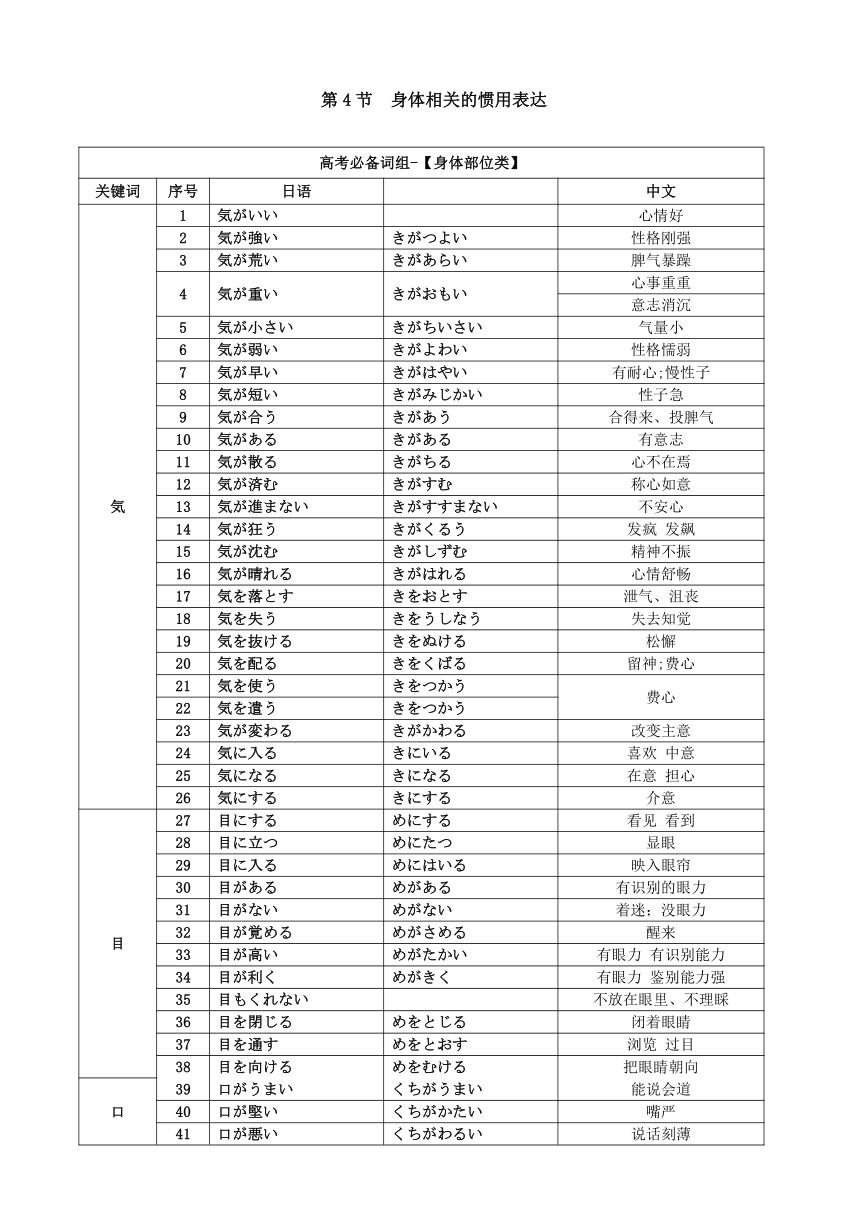 2024届高三日语一轮复习词汇④身体惯用表达清单