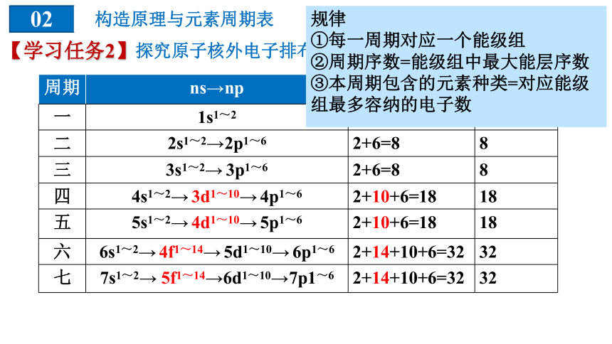 化学人教版（2019）选择性必修2 1.2.1原子结构与元素的性质（共26张ppt）