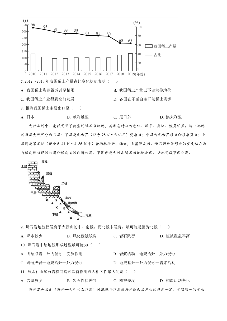 河北省廊坊市部分高中2024届高三上学期期末考试 地理 （解析版）