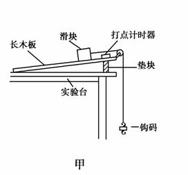 （1），利用下图所示的装置研究小车加速度a和小车质量M的...