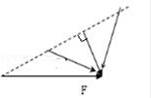 将一个大小为F=10N有确定方向的力，要把它分解成两个分...