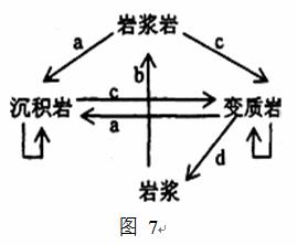 读图7“岩石圈的物质循环示意图”，回答23题。23．a、...