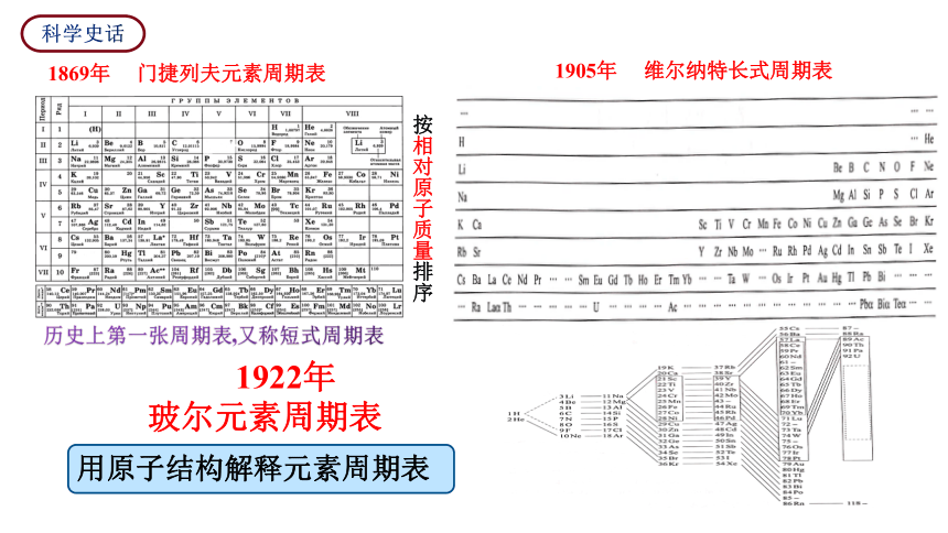 化学人教版（2019）选择性必修2 1.2.1原子结构与元素的性质（共26张ppt）