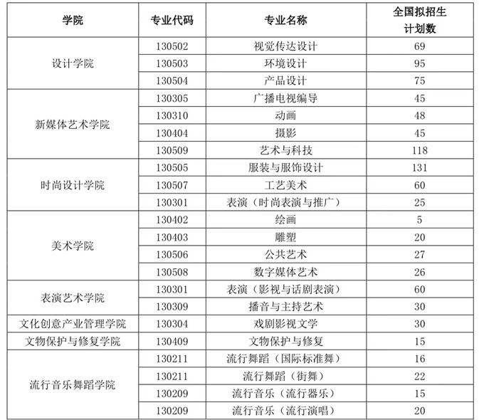 上海视觉艺术学院2024年艺术类专业招生简章