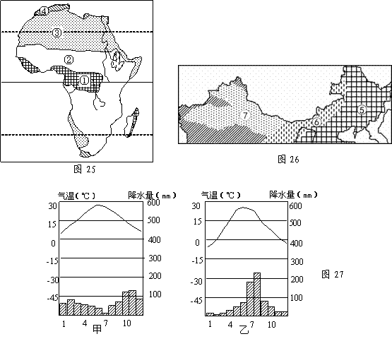 图25和图26分别为“非洲和中国部分地区自然带分布图”，...