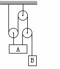 如图所示，用滑轮装置将A、B两个物体悬挂，如果不计滑轮质量、绳重...