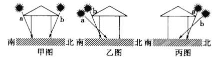 甲、乙、丙三幅图所示的是地处不同纬度的三座房屋二至日时的...