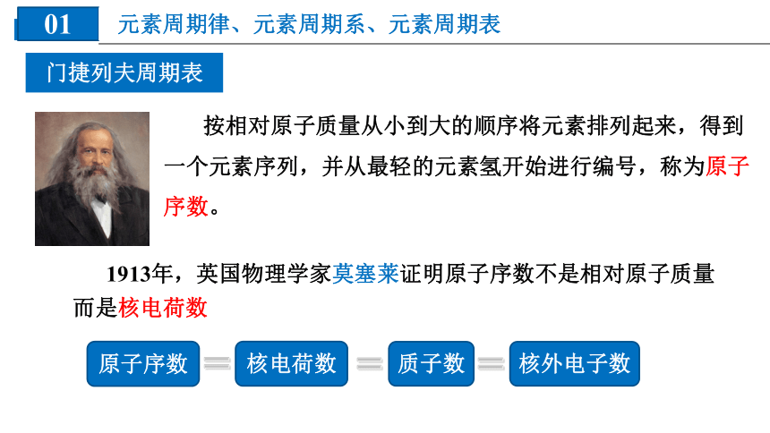 化学人教版（2019）选择性必修2 1.2.1原子结构与元素的性质（共26张ppt）