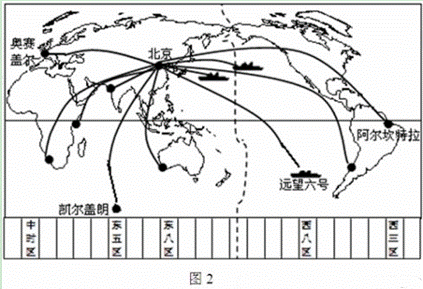 2011年11月3日~14日，神舟八号与天宫一号目标飞行...