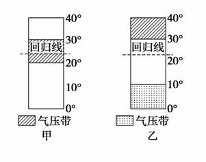 下图为“气压带、风带移动示意图”。读图完成13-14题。...