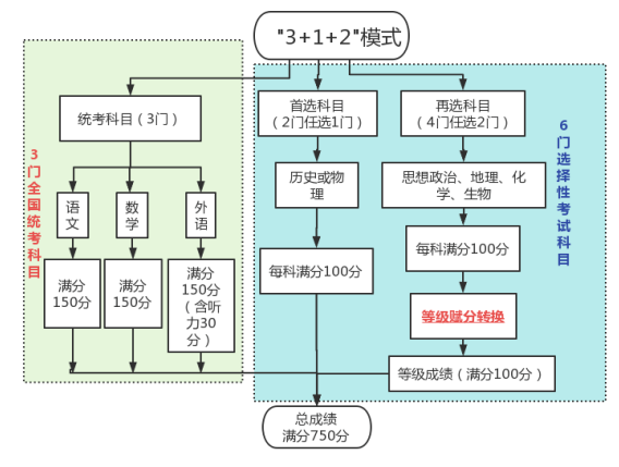 2024黑龙江高考文化课总成绩是如何组成