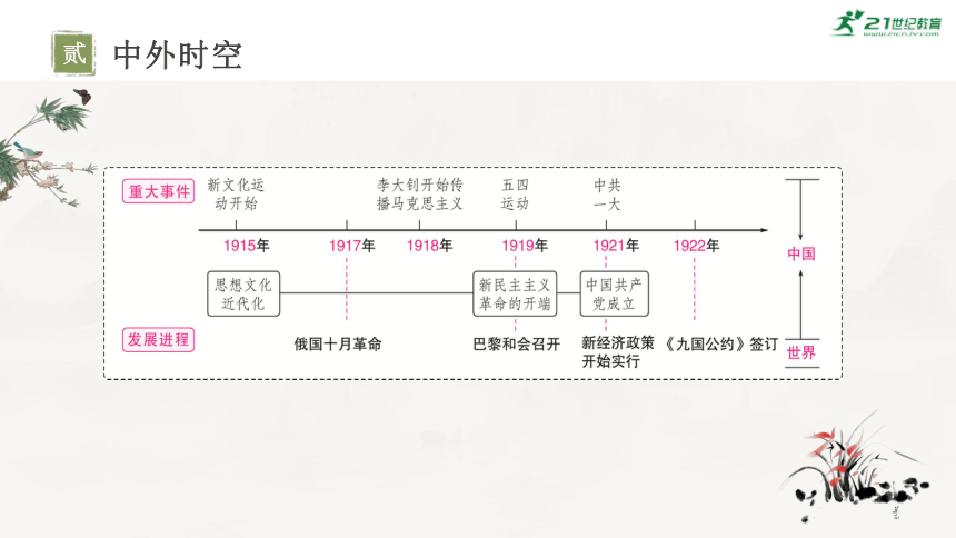 主题11新民主主义革命的开始-2024年中考历史一轮复习考点干货梳理与命题点突破