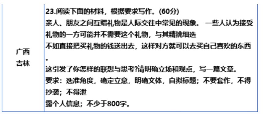 广西2024新高考九省联考语文作文题目