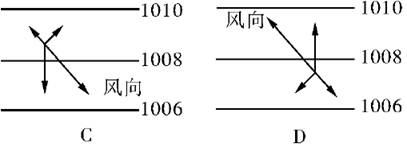 下列反映风形成的等压线图(单位：hPa)中，其中反映南半...