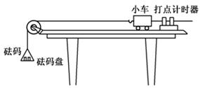 （1），利用下图所示的装置研究小车加速度a和小车质量M的...