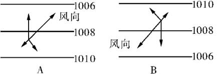 下列反映风形成的等压线图(单位：hPa)中，其中反映南半...