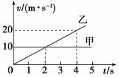 甲乙两个质点同时同地向同一方向做直线运动，它们的v-t图...