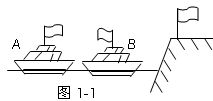 如图1-1所示，由于风的缘故，河岸上的旗帜向右飘，在河面...