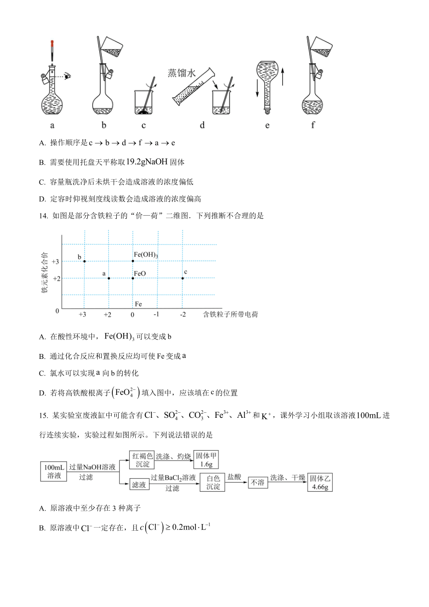 山西省晋中市2023-2024学年高一上学期期末考试 化学（原卷版+解析版）