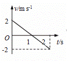 下列所给的图象中能反映作直线运动的物体回到初始位置的是(  )A．                   ...